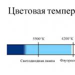 Color temperature index of LED lamps